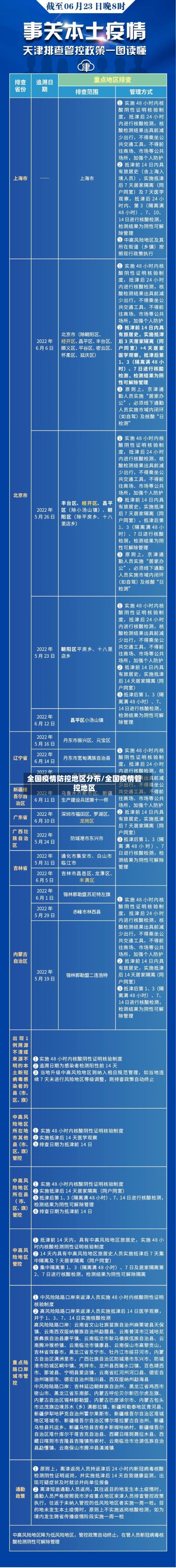 全国疫情防控地区分布/全国疫情管控地区-第2张图片