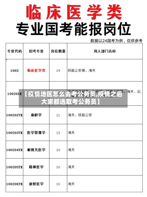 【疫情地区怎么去考公务员,疫情之后大家都选取考公务员】-第2张图片