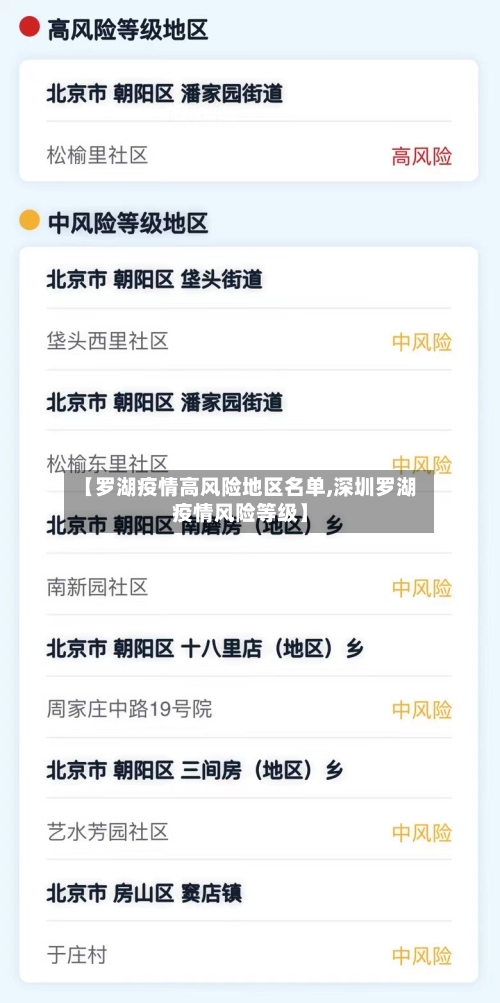 【罗湖疫情高风险地区名单,深圳罗湖疫情风险等级】-第2张图片