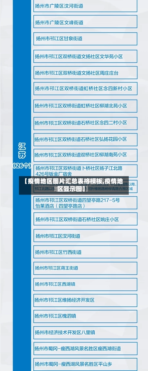 【疫情地区图片汇总表格模板,疫情地区显示图】-第2张图片