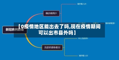 【0疫情地区能出去了吗,现在疫情期间可以出市县外吗】-第1张图片