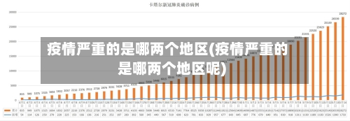 疫情严重的是哪两个地区(疫情严重的是哪两个地区呢)-第2张图片