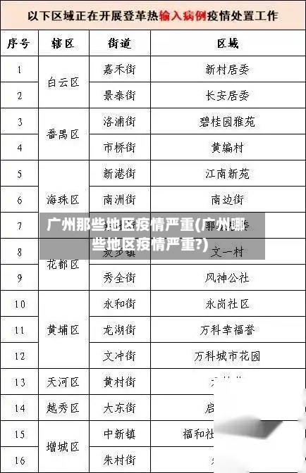 广州那些地区疫情严重(广州哪些地区疫情严重?)-第1张图片