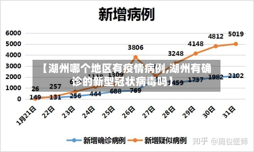 【湖州哪个地区有疫情病例,湖州有确诊的新型冠状病毒吗】-第1张图片