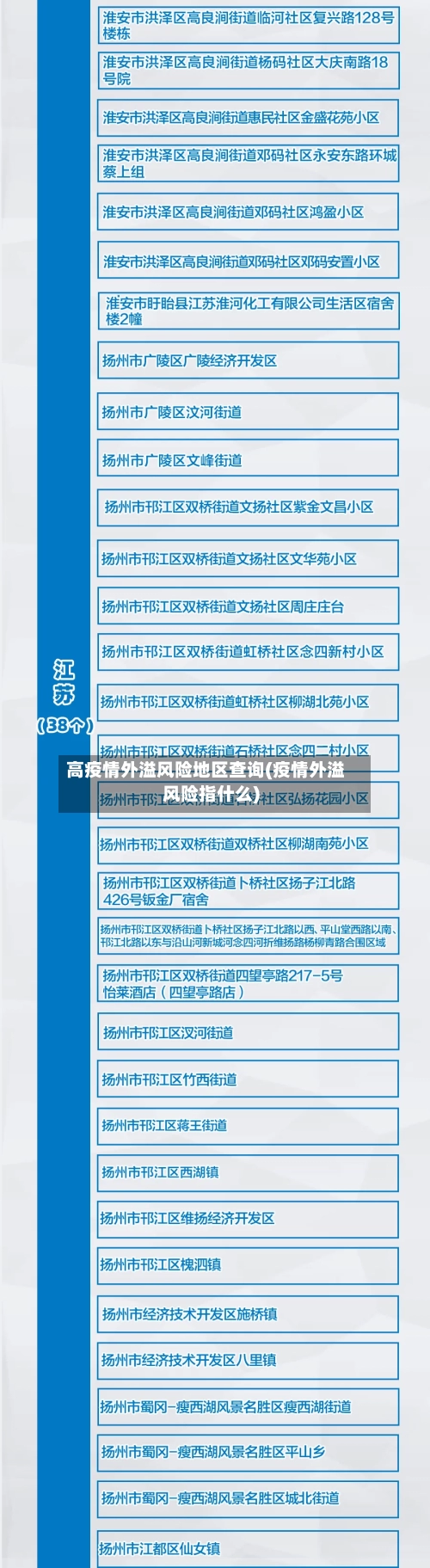 高疫情外溢风险地区查询(疫情外溢风险指什么)-第1张图片