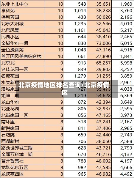 北京疫情地区排名查询/北京疫情 区-第1张图片
