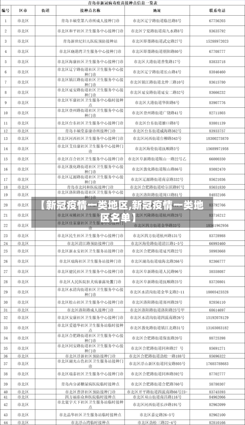 【新冠疫情一类地区,新冠疫情一类地区名单】-第1张图片