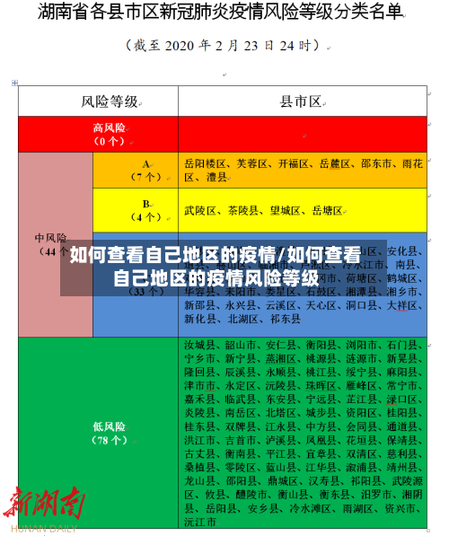 如何查看自己地区的疫情/如何查看自己地区的疫情风险等级-第1张图片