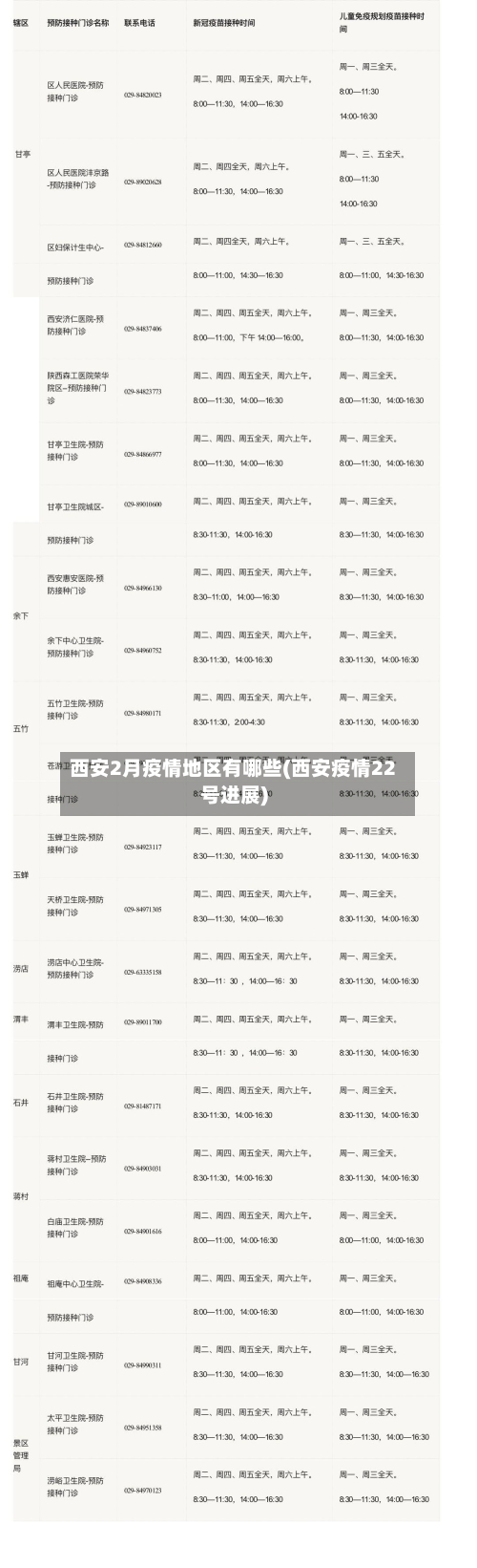 西安2月疫情地区有哪些(西安疫情22号进展)-第1张图片