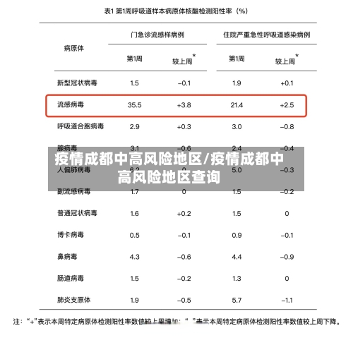 疫情成都中高风险地区/疫情成都中高风险地区查询-第3张图片