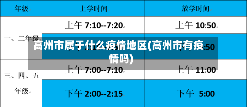 高州市属于什么疫情地区(高州市有疫情吗)-第1张图片