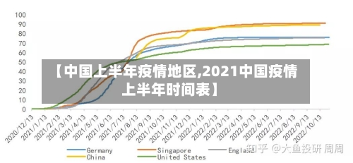 【中国上半年疫情地区,2021中国疫情上半年时间表】-第1张图片
