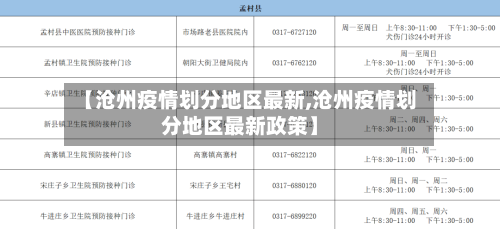 【沧州疫情划分地区最新,沧州疫情划分地区最新政策】-第1张图片