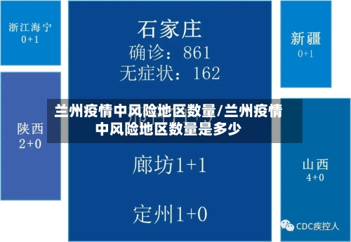 兰州疫情中风险地区数量/兰州疫情中风险地区数量是多少-第1张图片