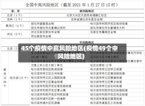 45个疫情中高风险地区(疫情49个中风险地区)-第1张图片