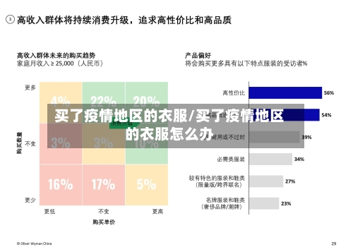 买了疫情地区的衣服/买了疫情地区的衣服怎么办-第2张图片