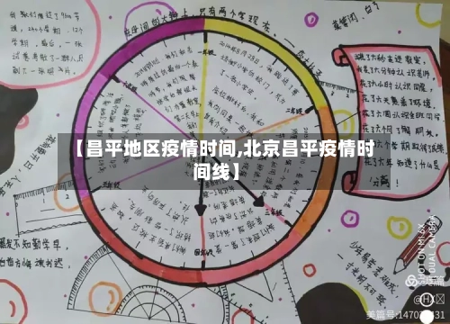【昌平地区疫情时间,北京昌平疫情时间线】-第1张图片