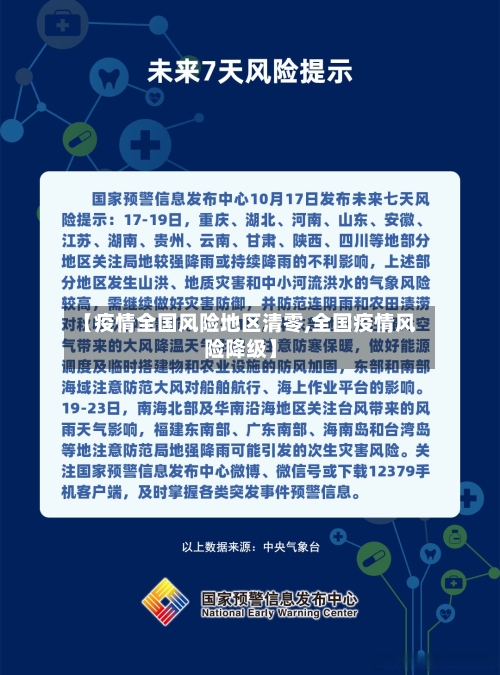 【疫情全国风险地区清零,全国疫情风险降级】-第3张图片