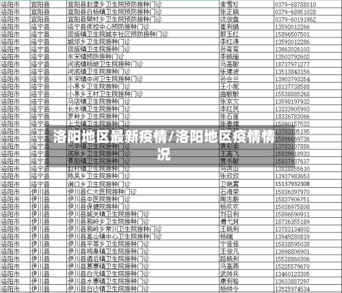 洛阳地区最新疫情/洛阳地区疫情情况-第1张图片