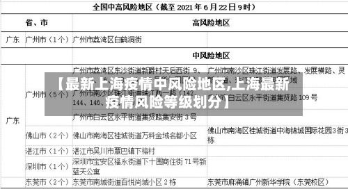 【最新上海疫情中风险地区,上海最新疫情风险等级划分】-第1张图片