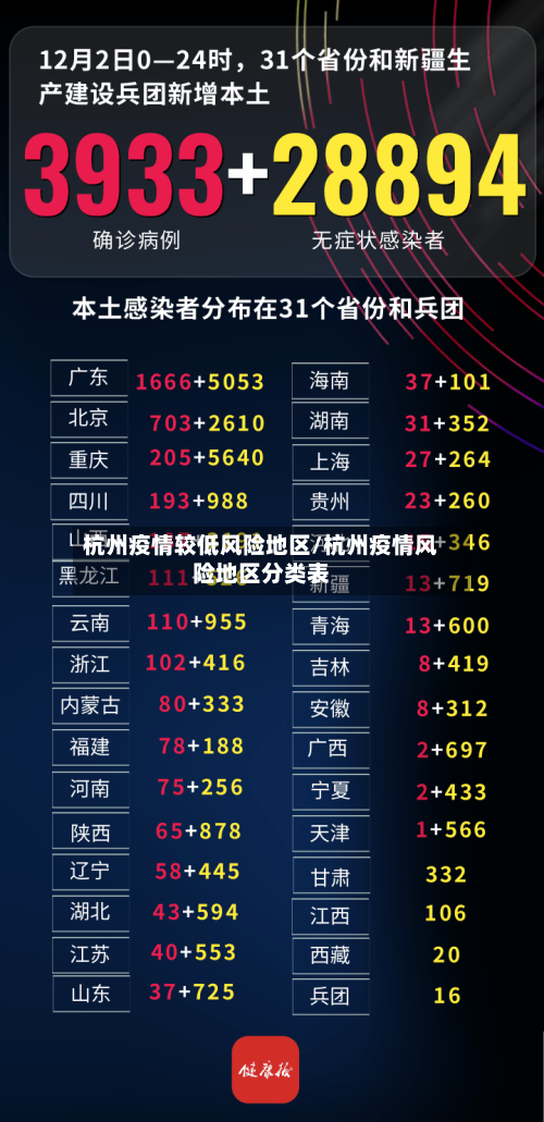 杭州疫情较低风险地区/杭州疫情风险地区分类表-第1张图片