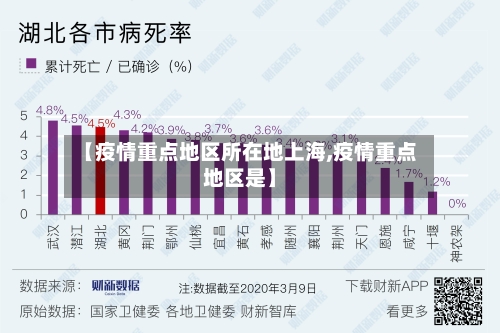 【疫情重点地区所在地上海,疫情重点地区是】-第3张图片