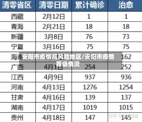 安阳市疫情高风险地区/安阳市疫情等级情况-第1张图片