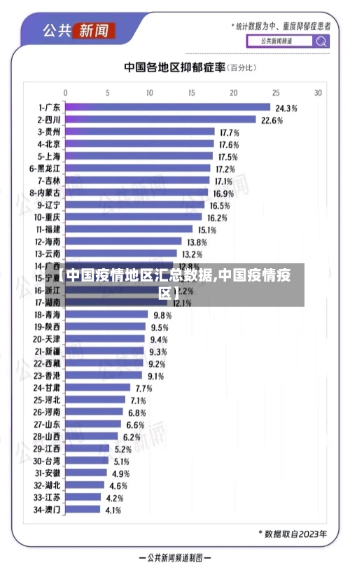 【中国疫情地区汇总数据,中国疫情疫区】-第3张图片
