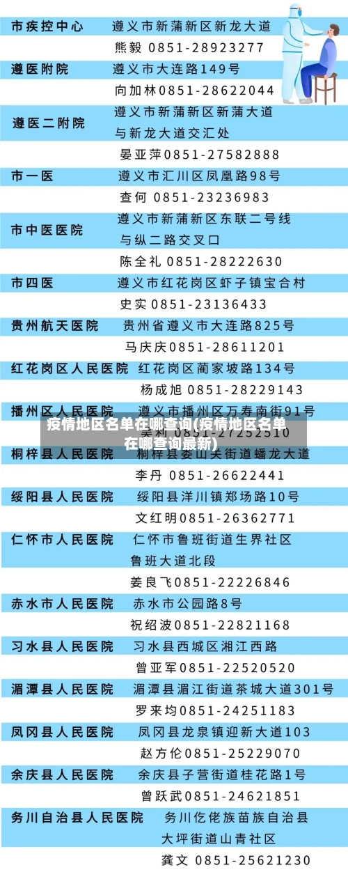 疫情地区名单在哪查询(疫情地区名单在哪查询最新)-第1张图片