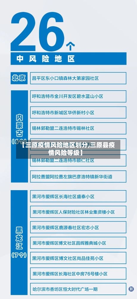 【三原疫情风险地区划分,三原县疫情风险等级】-第3张图片