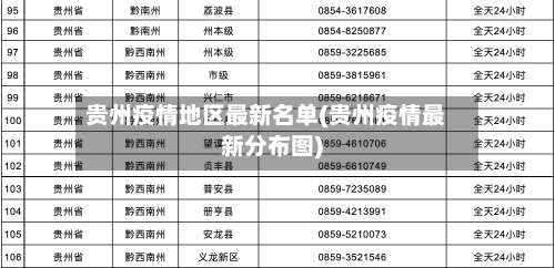 贵州疫情地区最新名单(贵州疫情最新分布图)-第1张图片