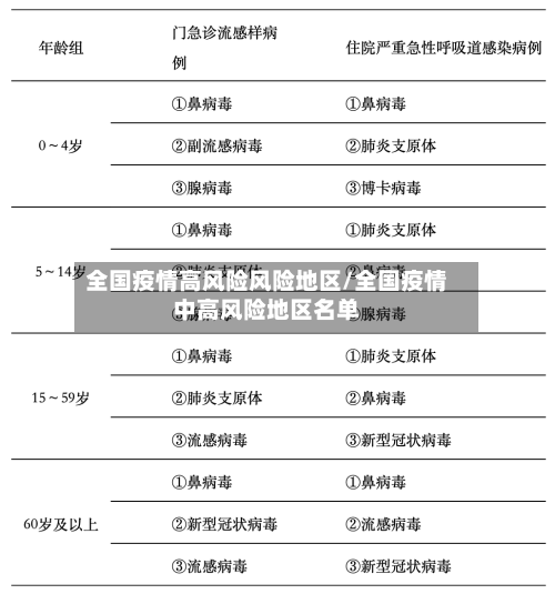 全国疫情高风险风险地区/全国疫情中高风险地区名单-第1张图片