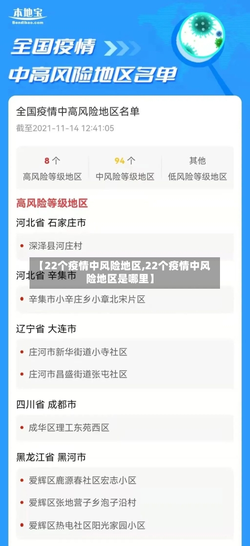 【22个疫情中风险地区,22个疫情中风险地区是哪里】-第1张图片