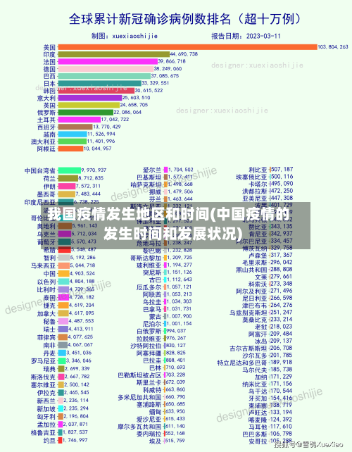 我国疫情发生地区和时间(中国疫情的发生时间和发展状况)-第1张图片
