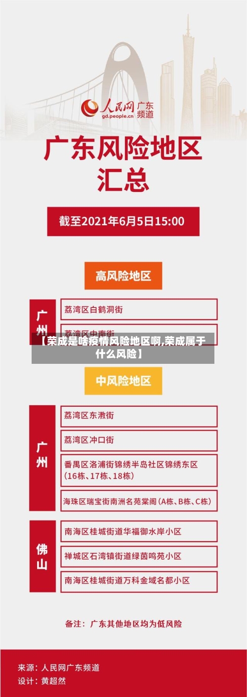 【荣成是啥疫情风险地区啊,荣成属于什么风险】-第3张图片