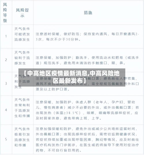【中高地区疫情最新消息,中高风险地区最新发布】-第3张图片