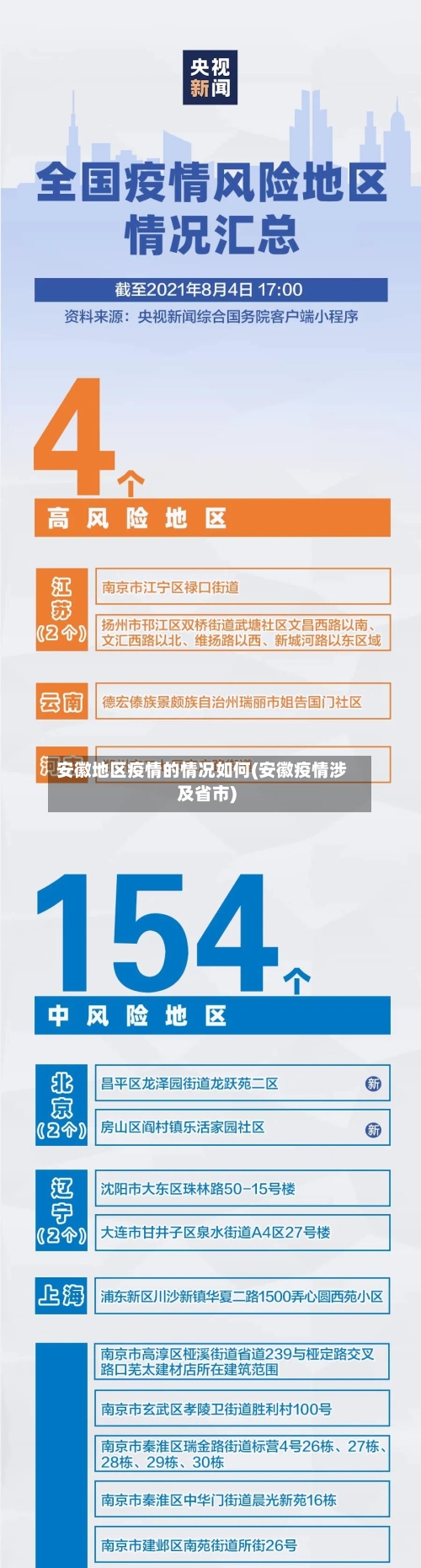 安徽地区疫情的情况如何(安徽疫情涉及省市)-第1张图片