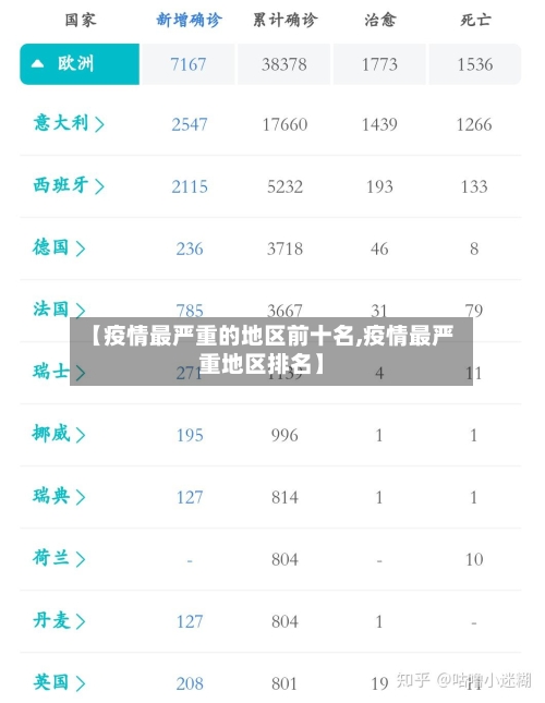 【疫情最严重的地区前十名,疫情最严重地区排名】-第3张图片