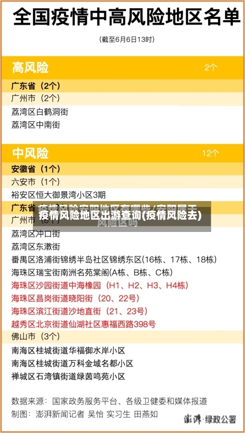 疫情风险地区出游查询(疫情风险去)-第3张图片