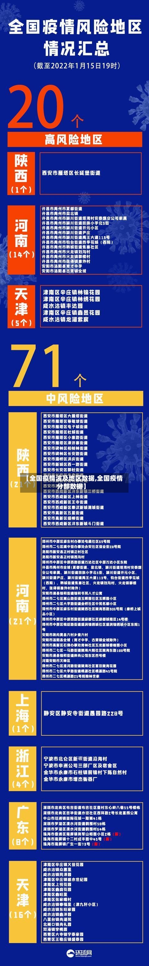 【全国疫情波及地区数据,全国疫情分部数据】-第1张图片
