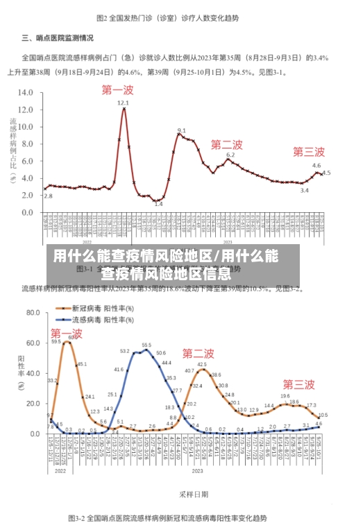 用什么能查疫情风险地区/用什么能查疫情风险地区信息-第2张图片
