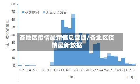 各地区疫情最新信息查询/各地区疫情最新数据-第1张图片
