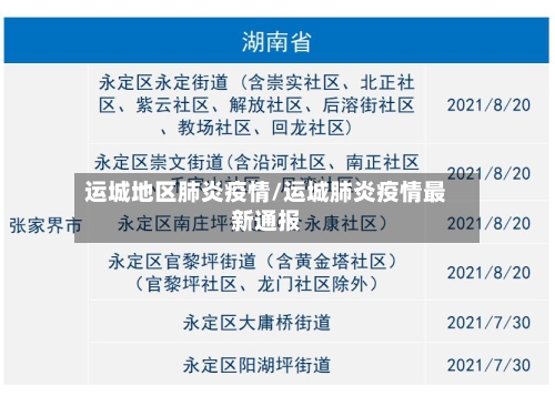运城地区肺炎疫情/运城肺炎疫情最新通报-第1张图片