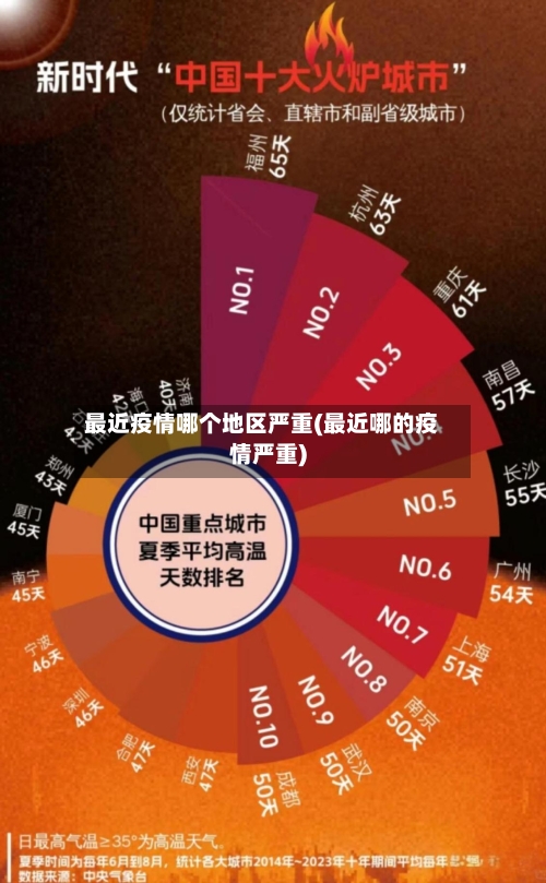 最近疫情哪个地区严重(最近哪的疫情严重)-第1张图片