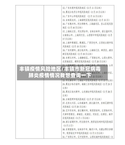 丰镇疫情风险地区/丰镇市新冠病毒肺炎疫情情况我想查询一下-第1张图片