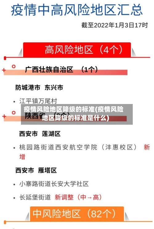 疫情风险地区降级的标准(疫情风险地区降级的标准是什么)-第2张图片