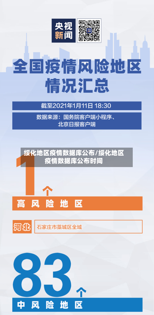 绥化地区疫情数据库公布/绥化地区疫情数据库公布时间-第2张图片