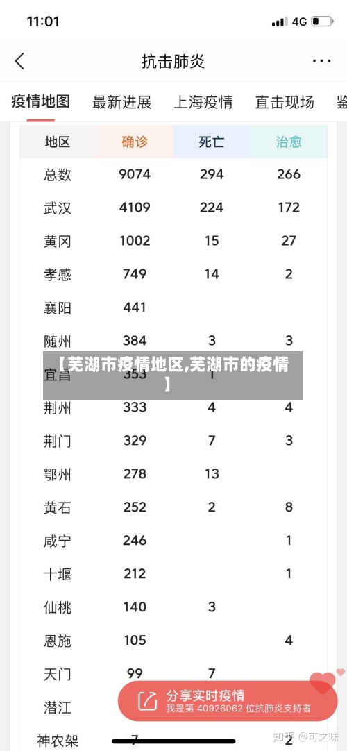 【芜湖市疫情地区,芜湖市的疫情】-第1张图片