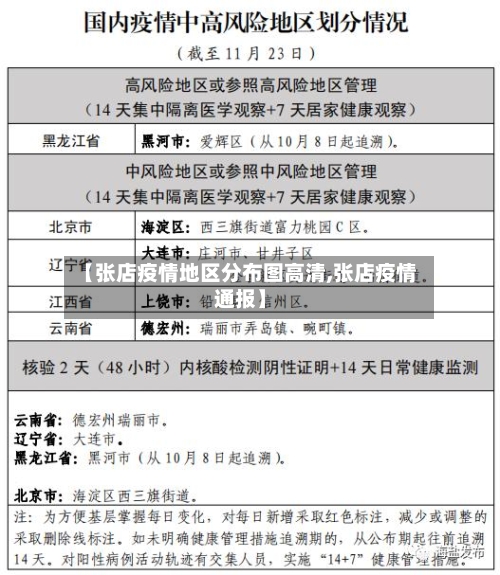 【张店疫情地区分布图高清,张店疫情通报】-第2张图片