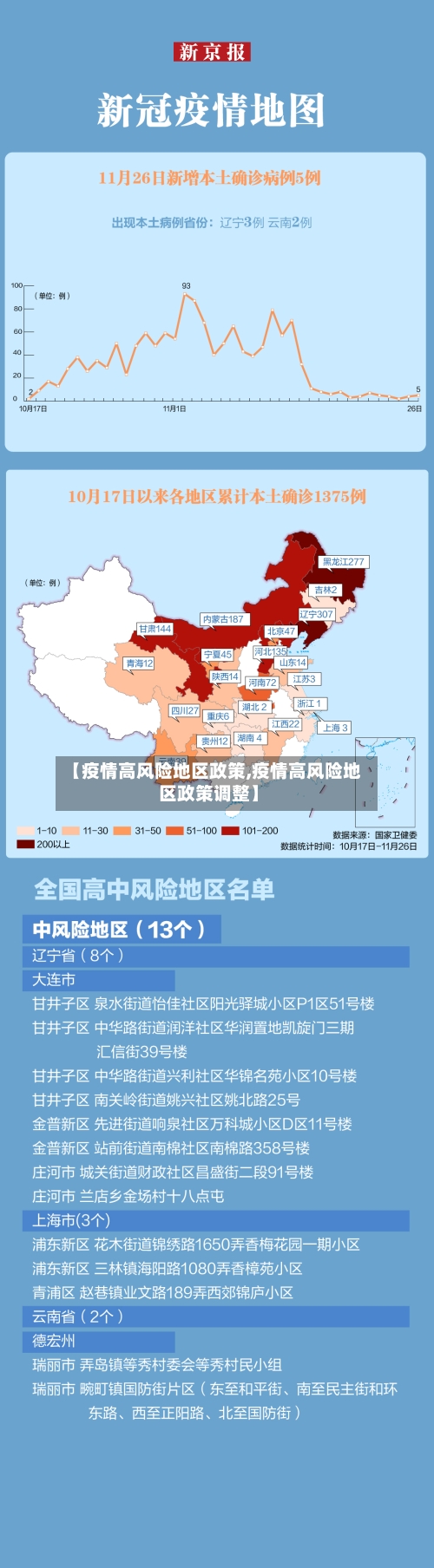 【疫情高风险地区政策,疫情高风险地区政策调整】-第1张图片